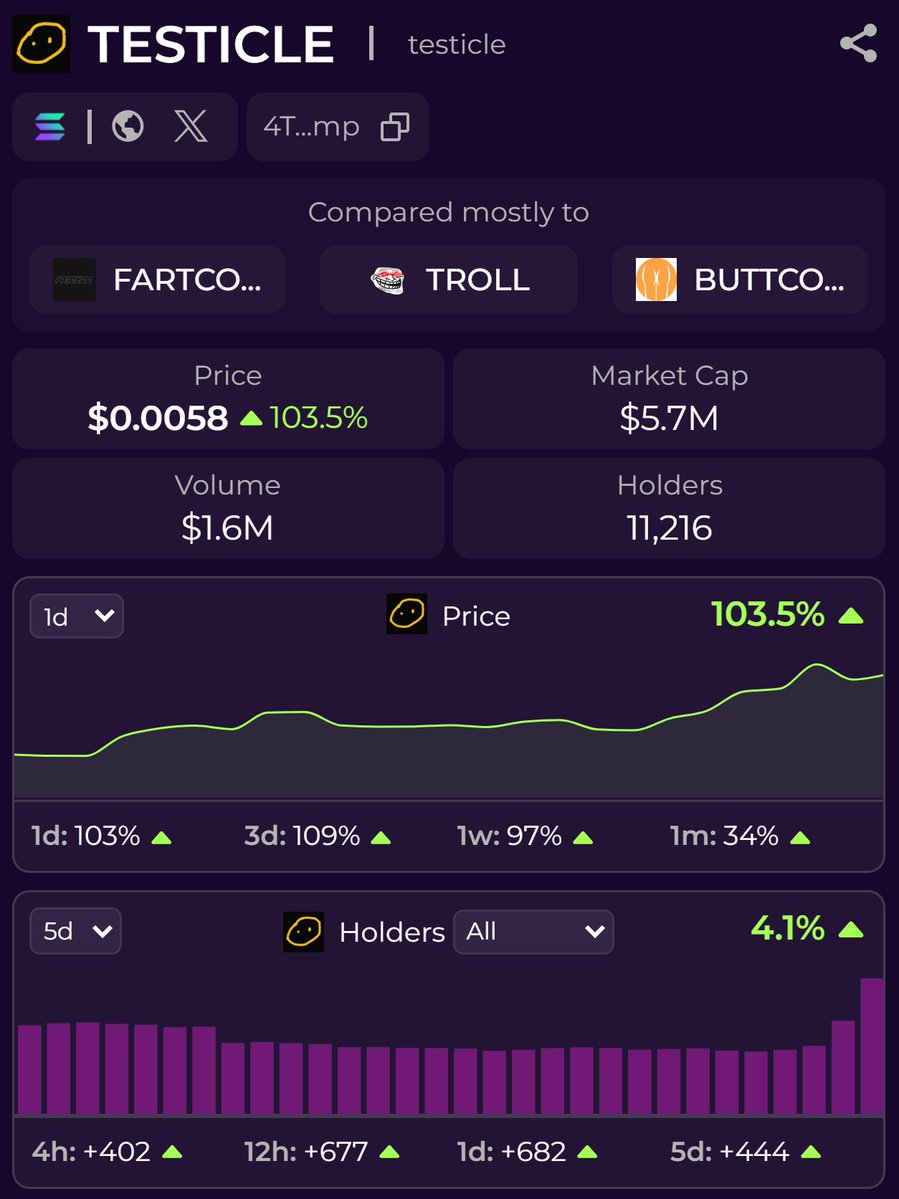 CompareMarketCap tweet media