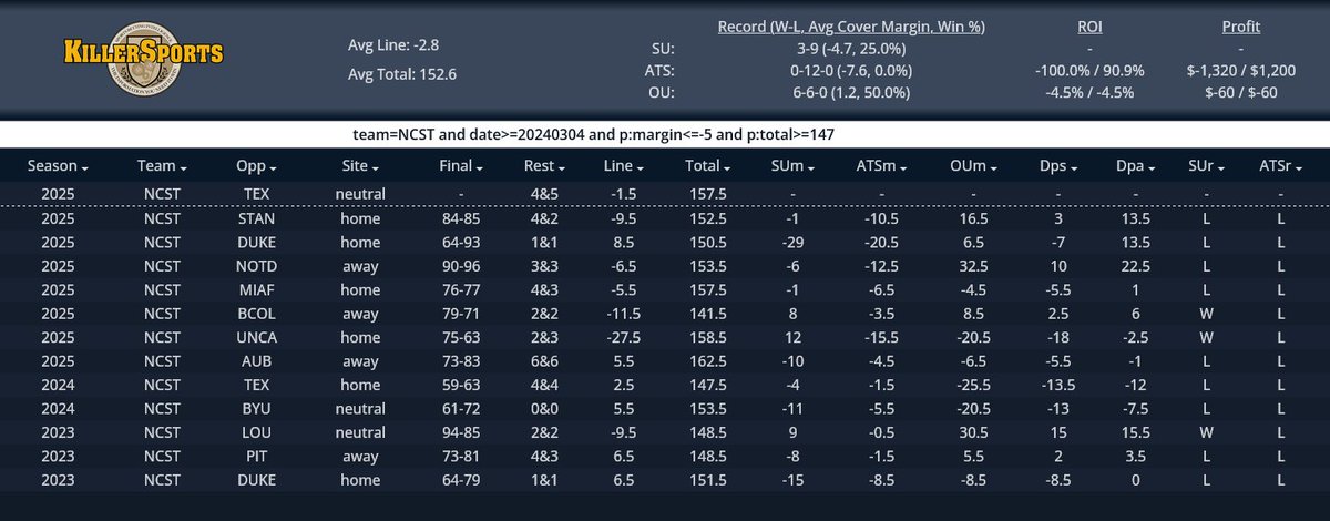 SportsBook Breakers tweet media