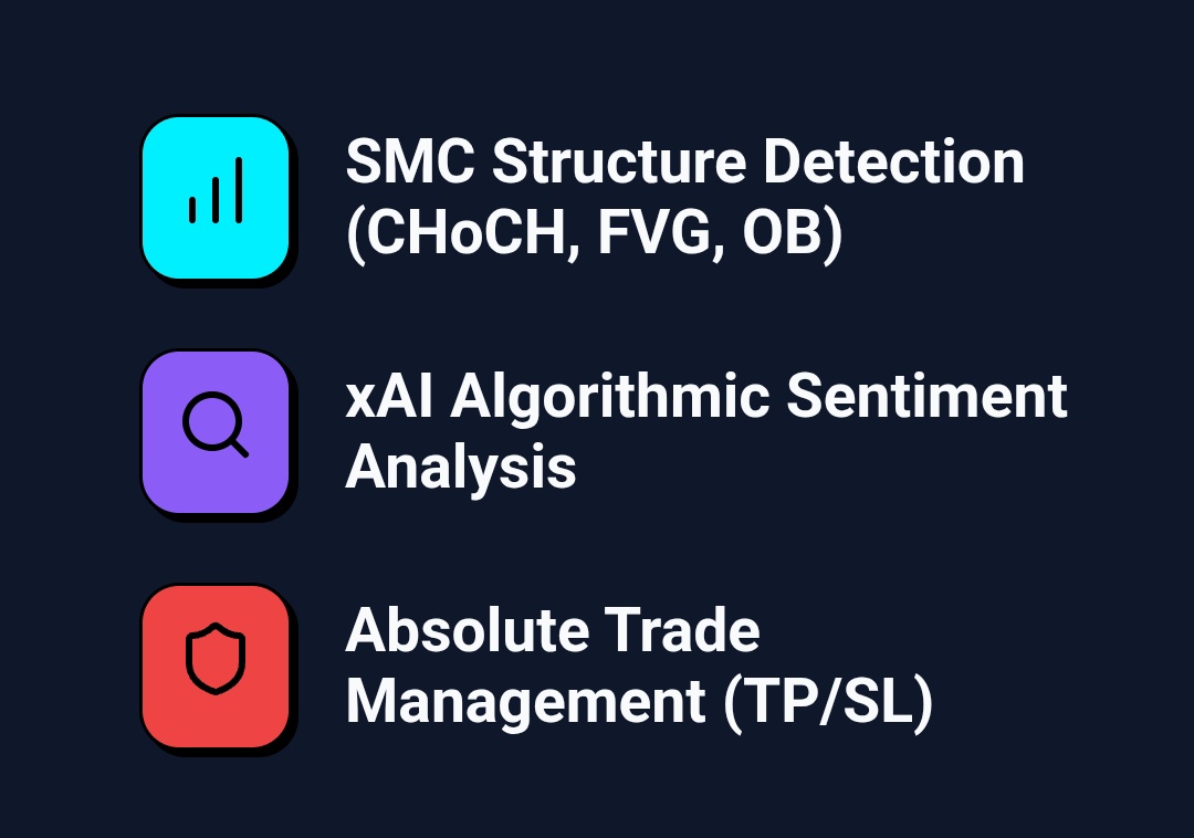 smcai_'s tweet photo. Intelligence that acts.

Unlike simple indicator bots, OpenClaw understands the market like an institutional trader. It reads Smart Money Concepts, hunting for Fair Value Gaps and Order Block mitigations, while simultaneously verifying mass psychology via xAI.

#SMC #SMCAI #BNB #flap