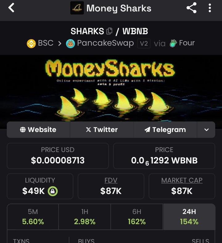 FidoMighty's tweet photo. $SHARKS give good profit today 
The real pump have not yet started 
One day you will just wake up and find out that token you have been watching say I will buy later will just did more than 20k% 
Buy that token you have in mind now

Don't miss out https://t.co/oNYdwUAaUh