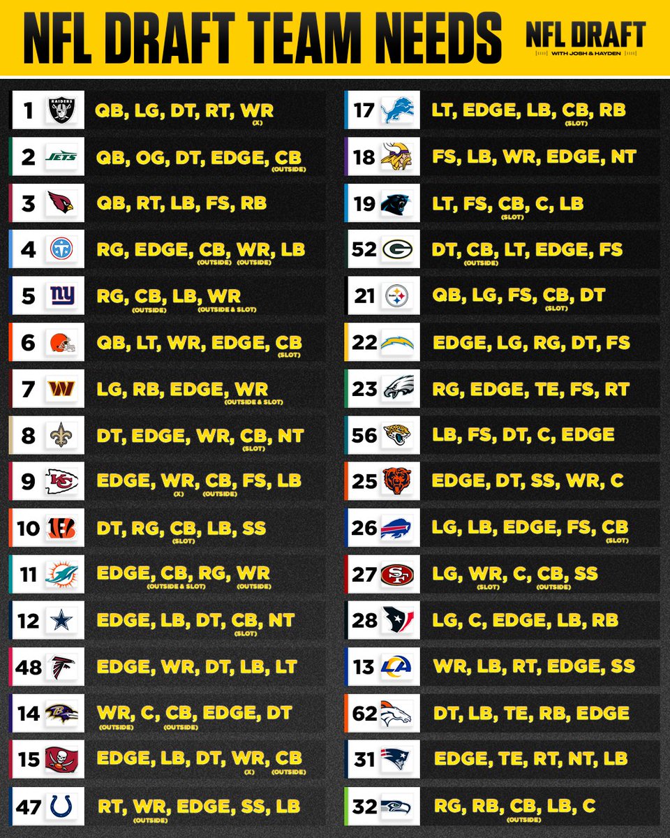 Underdog NFL Draft - Josh & Hayden tweet media