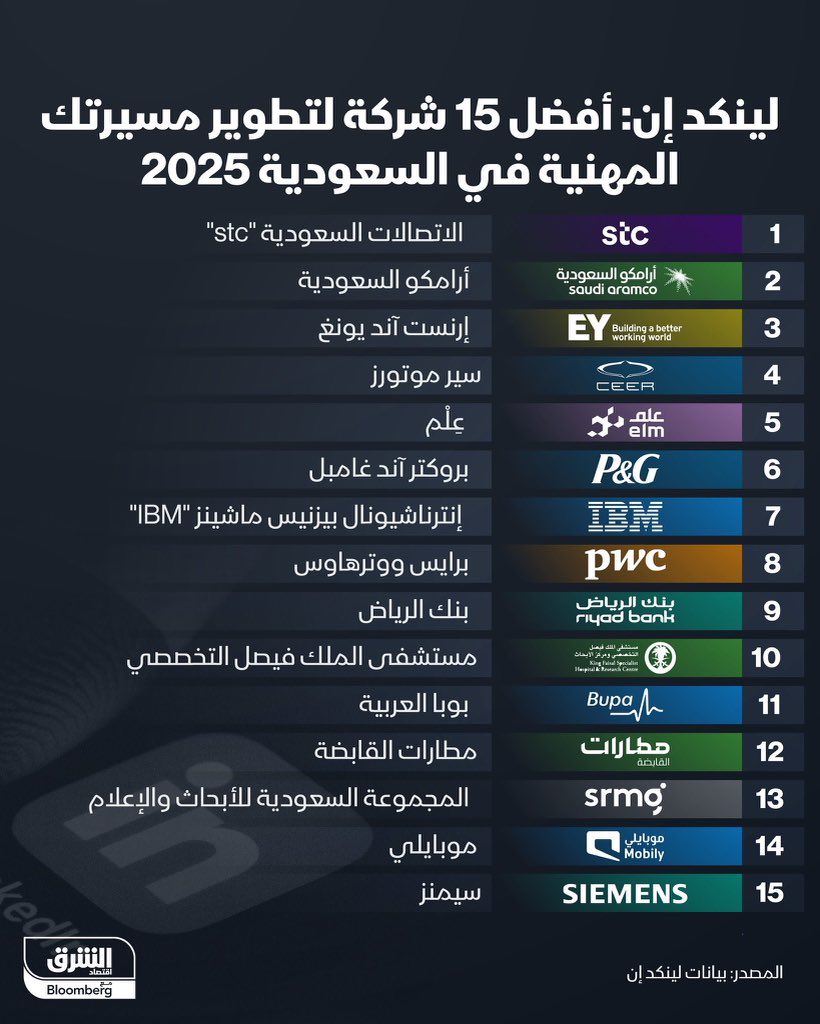 ماجد المقاطي tweet media