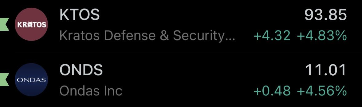 Battle of the bunch. Options  move incredibly well on these. Long term holds are extremely scalable. Enjoy the ride.. $ONDS $KTOS $KTUP $ONDL