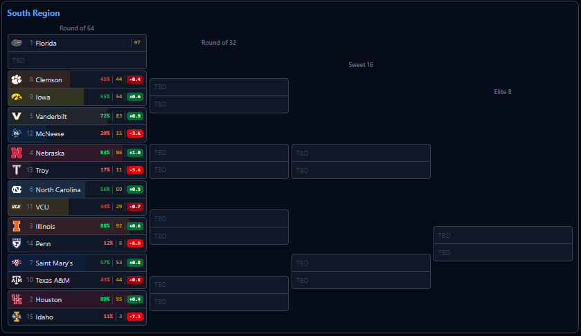Bracket Beater tweet media