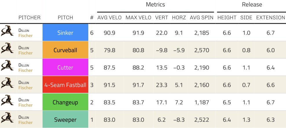 Dillon Fischer tweet media