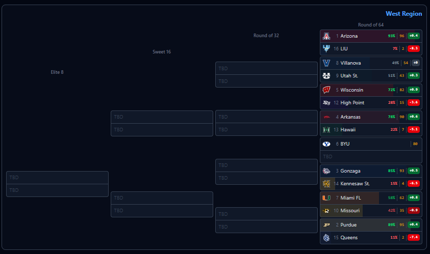 Bracket Beater tweet media