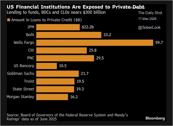 Mike Zaccardi, CFA, CMT 🍖 tweet media