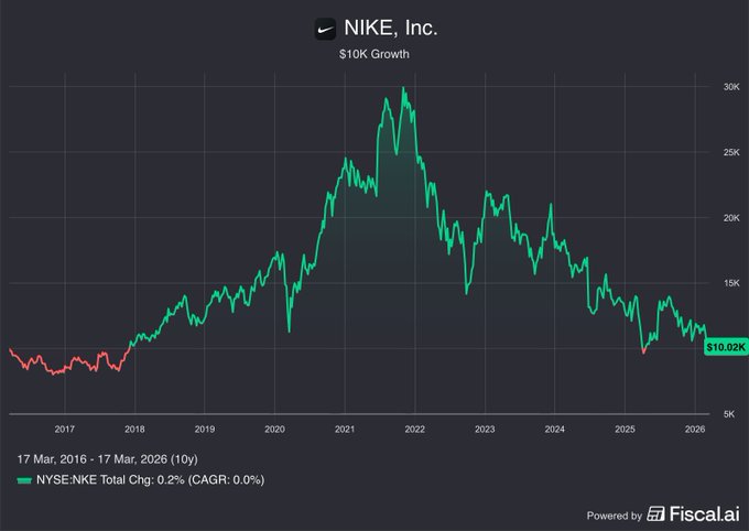 Edu Estallo - Asesor Financiero tweet media