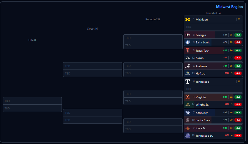 Bracket Beater tweet media