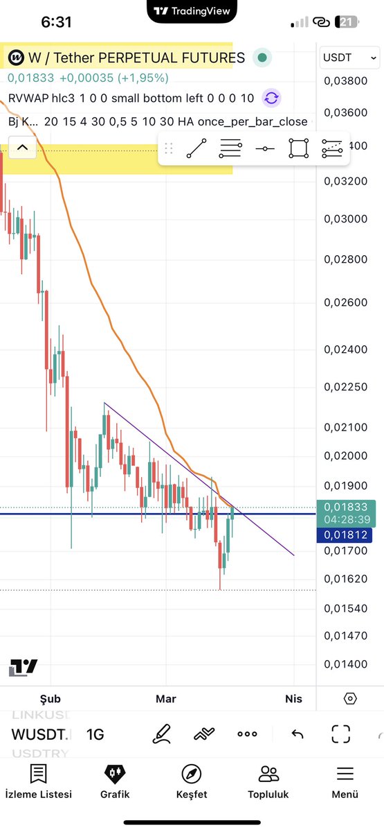 $W wıll be soon pump $BTC $ETH send it