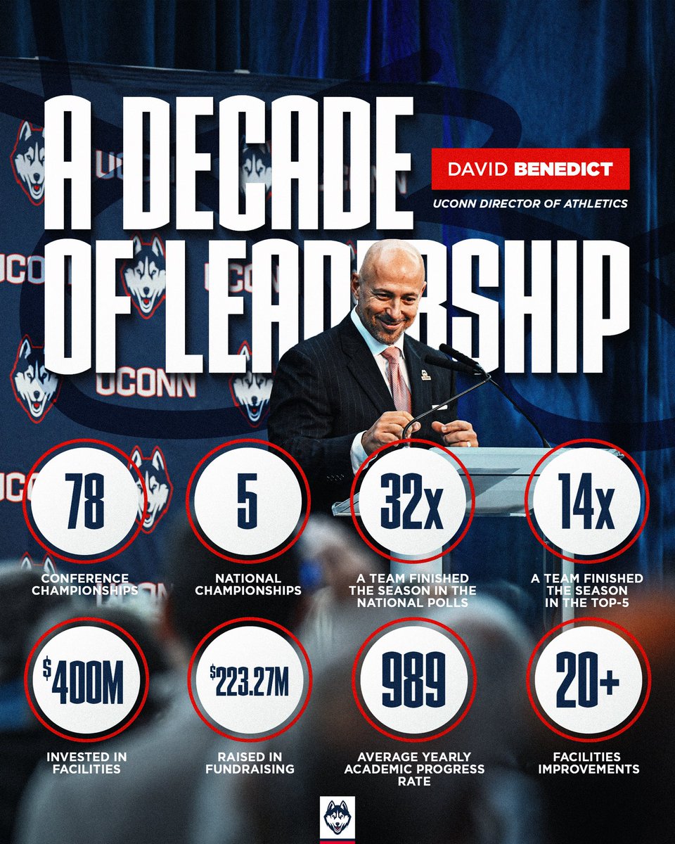 UConn Huskies tweet media