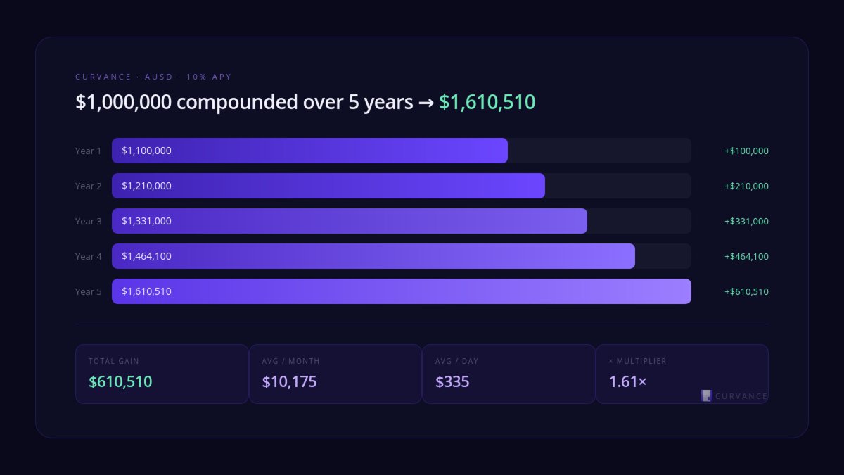 Curvance Intern 💾 (Floppy Arc) tweet media