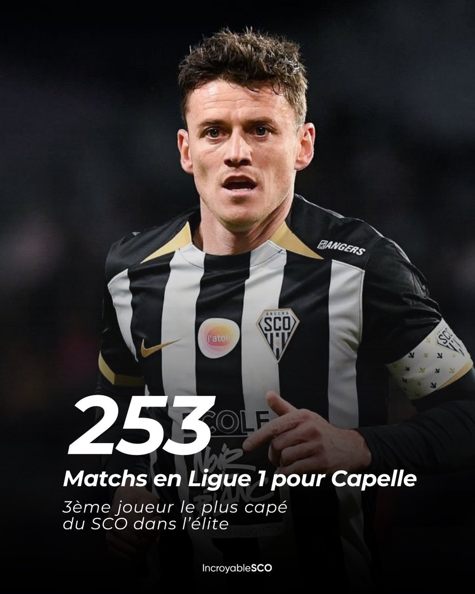 IncroyableSCO's tweet photo. 📊 - Avec 253 matchs en Ligue 1, Pierrick Capelle est devenu le 3ème joueur le plus capé de l’histoire d’ Angers SCO dans l’élite, dépassant Stéphane Bruey (252). 

Seuls Pierre Bourdel (379) et Éric Edwige (263) sont devant lui. ⚫️⚪️

🔍 @Statsdufoot https://t.co/4WdbT65Hin