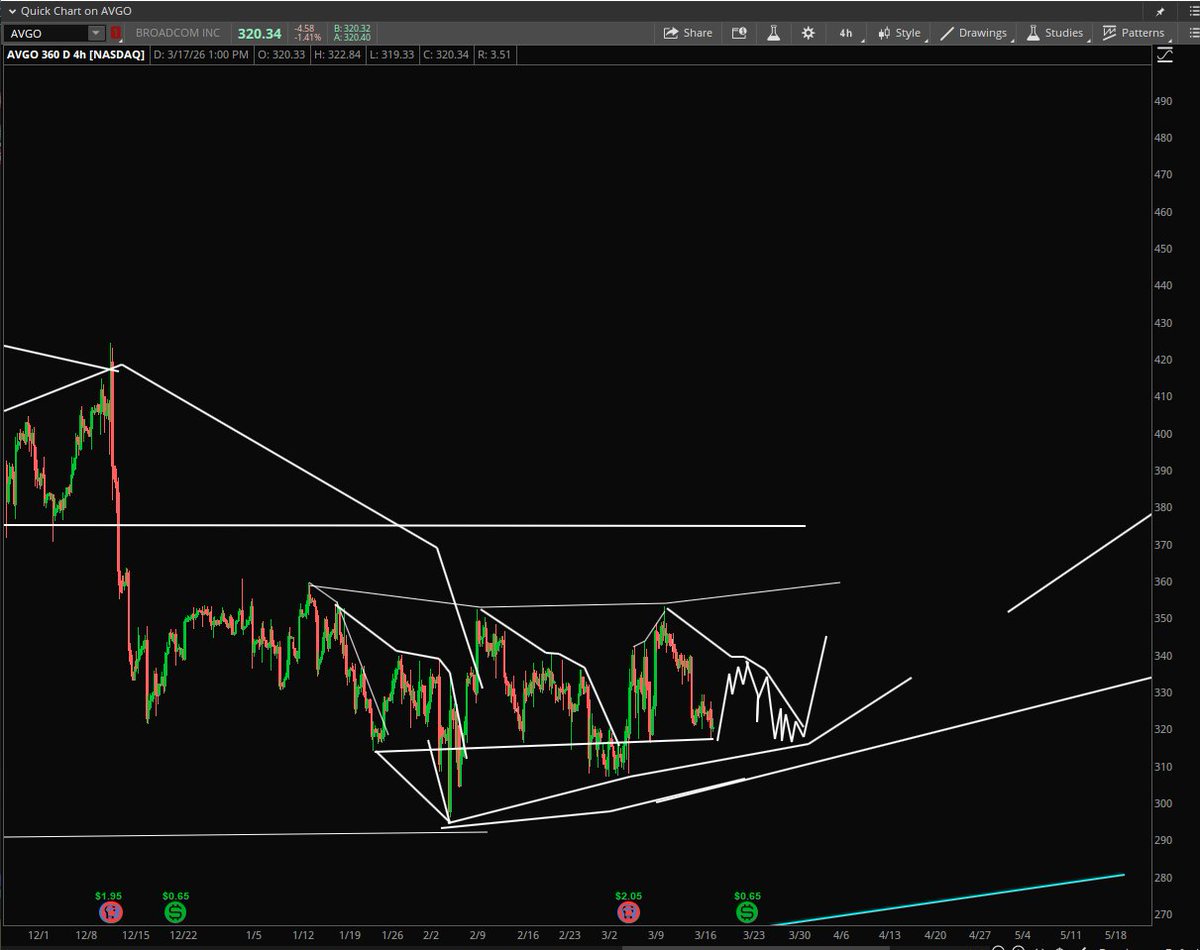 Stock Pattern Pros/Tim tweet media
