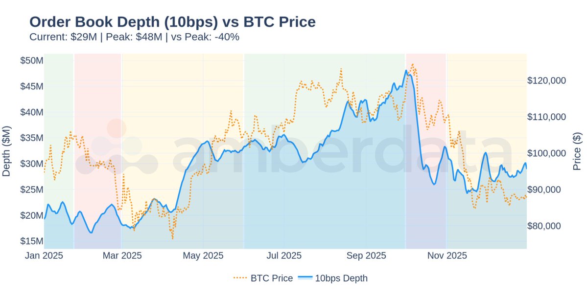 Amberdata tweet media