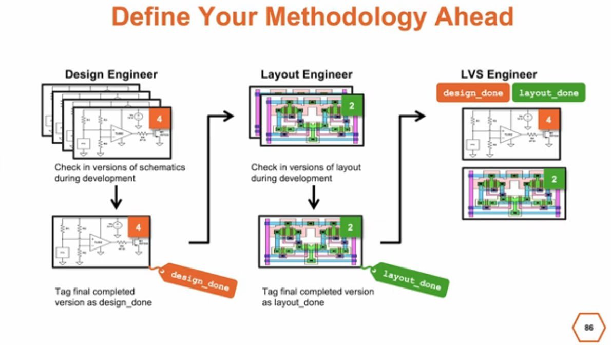 ExpertEda's tweet photo. Новое видео на канале Keysight Design Software: Mastering Modern Data Management
https://t.co/8hp9cZ35DE
#Keysight #ads #pathwave #SystemVue https://t.co/uCPZRItw4a