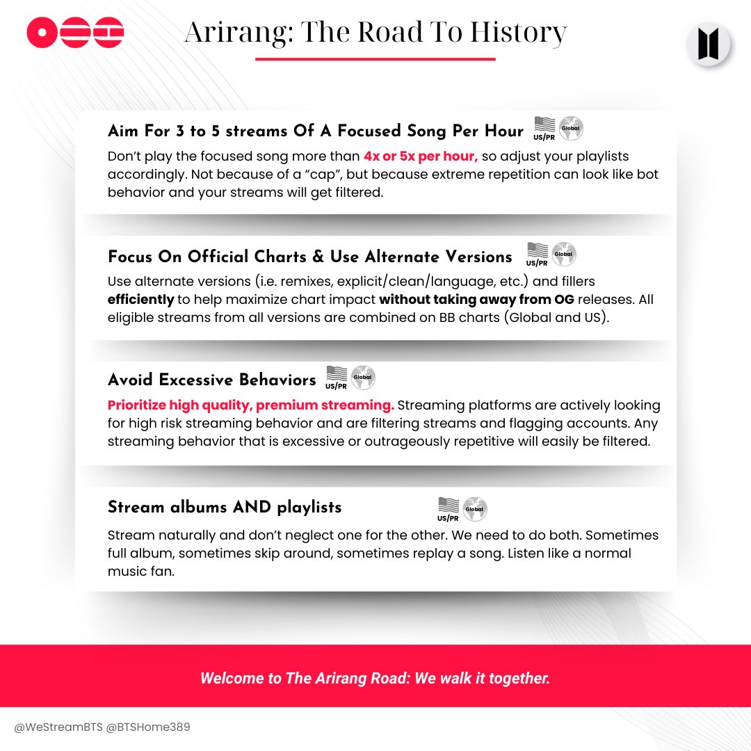 WeStreamBTS tweet media