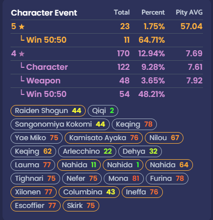 lia⁷ is seeing BTS 2/7 tweet media