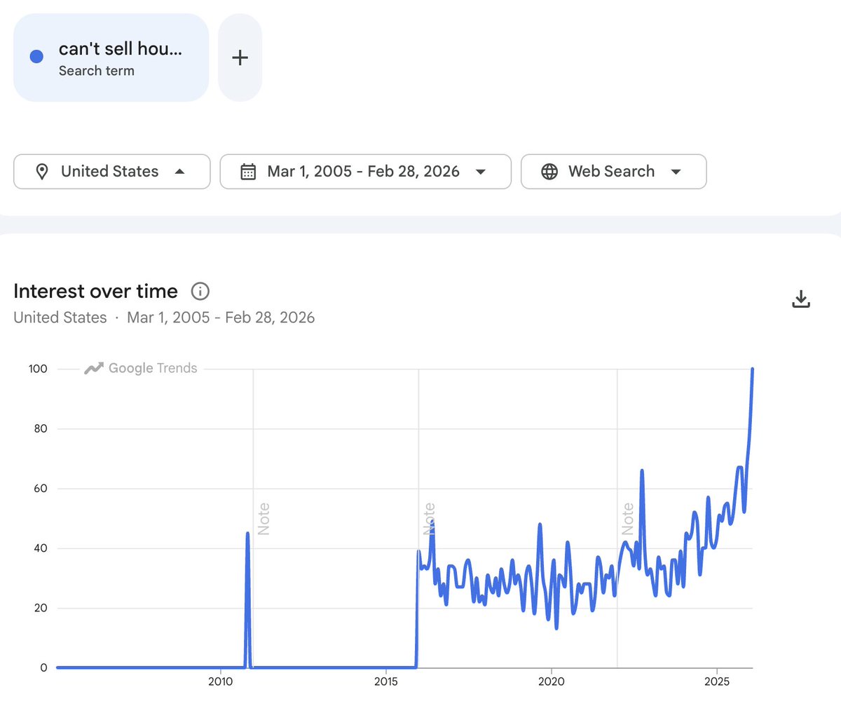 Barchart tweet media