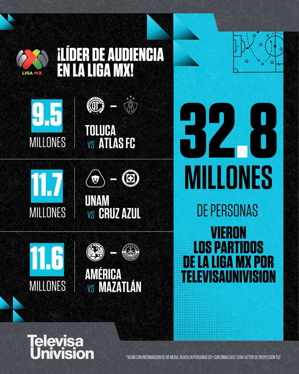 TelevisaUnivision Prensa tweet media