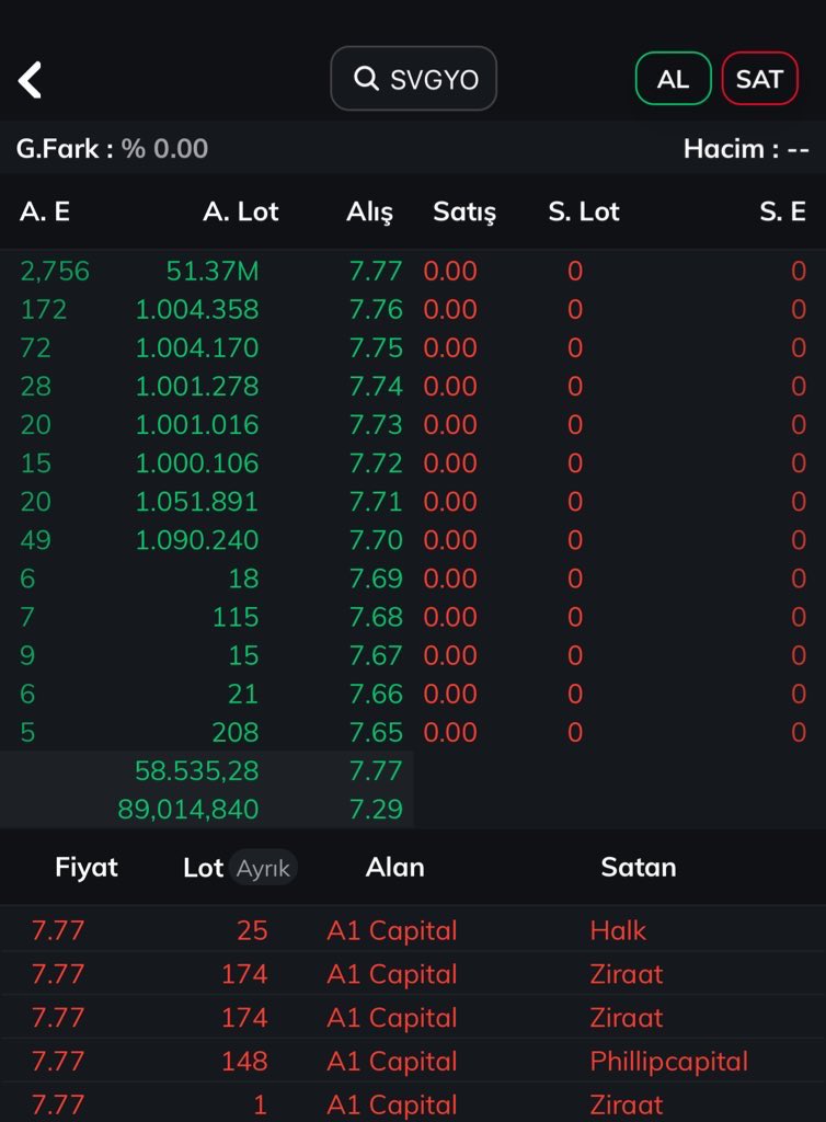 Borsa rehberi tweet media