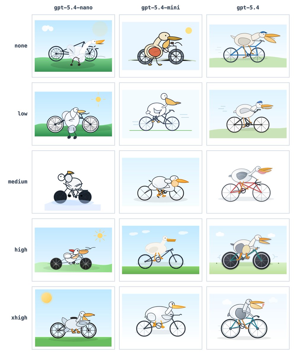 Simon Willison tweet media