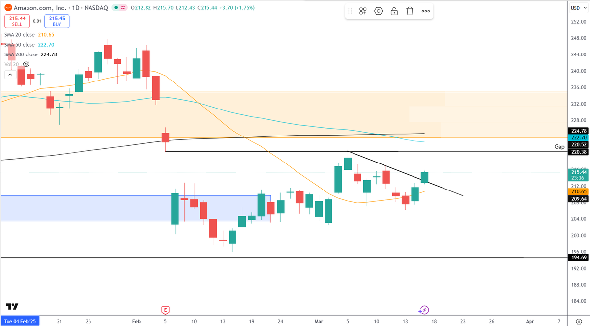 Main Street Trader tweet media