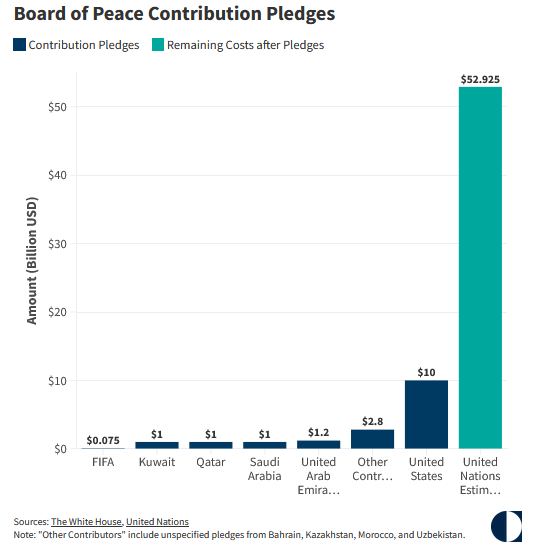 Carnegie Middle East Program / برنامج الشرق الأوسط tweet media