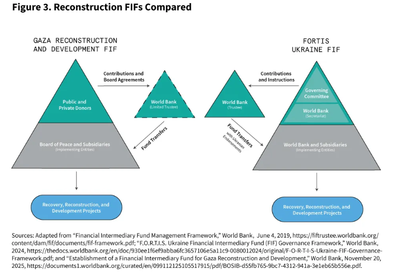 Carnegie Middle East Program / برنامج الشرق الأوسط tweet media