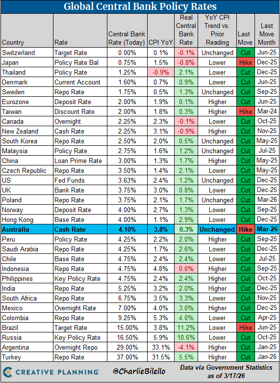 Charlie Bilello tweet media
