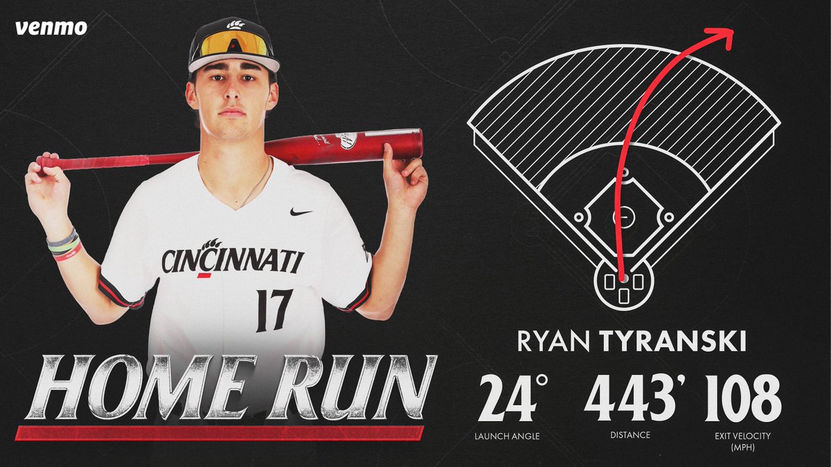 Cincinnati Baseball tweet media