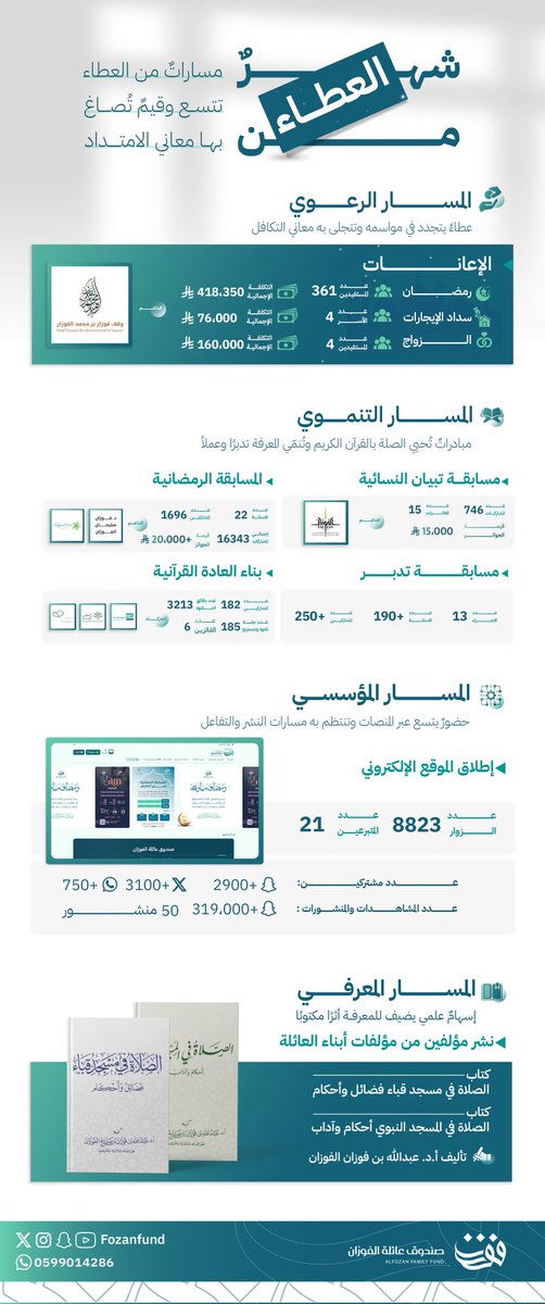 عائلة الفوزان tweet media