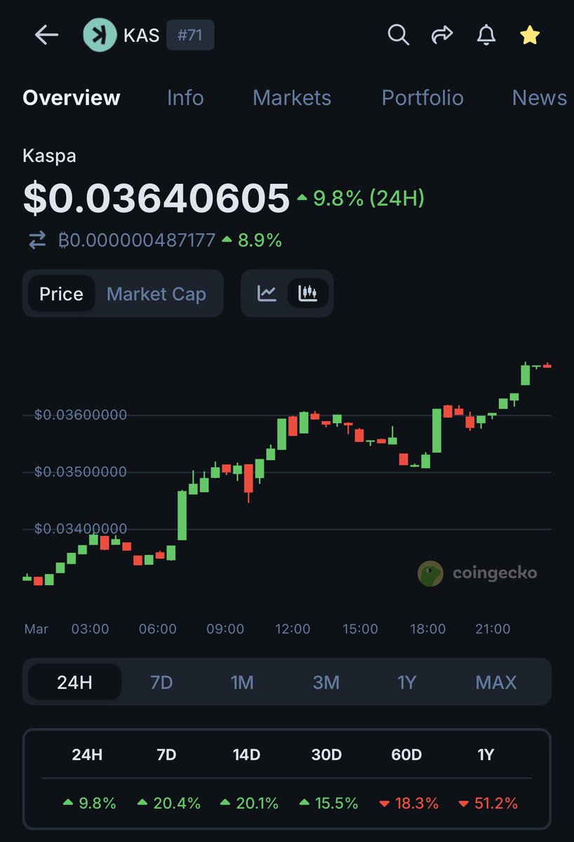 DXB Crypto 🚀 tweet media