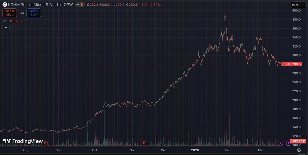Robert Ditrych tweet media