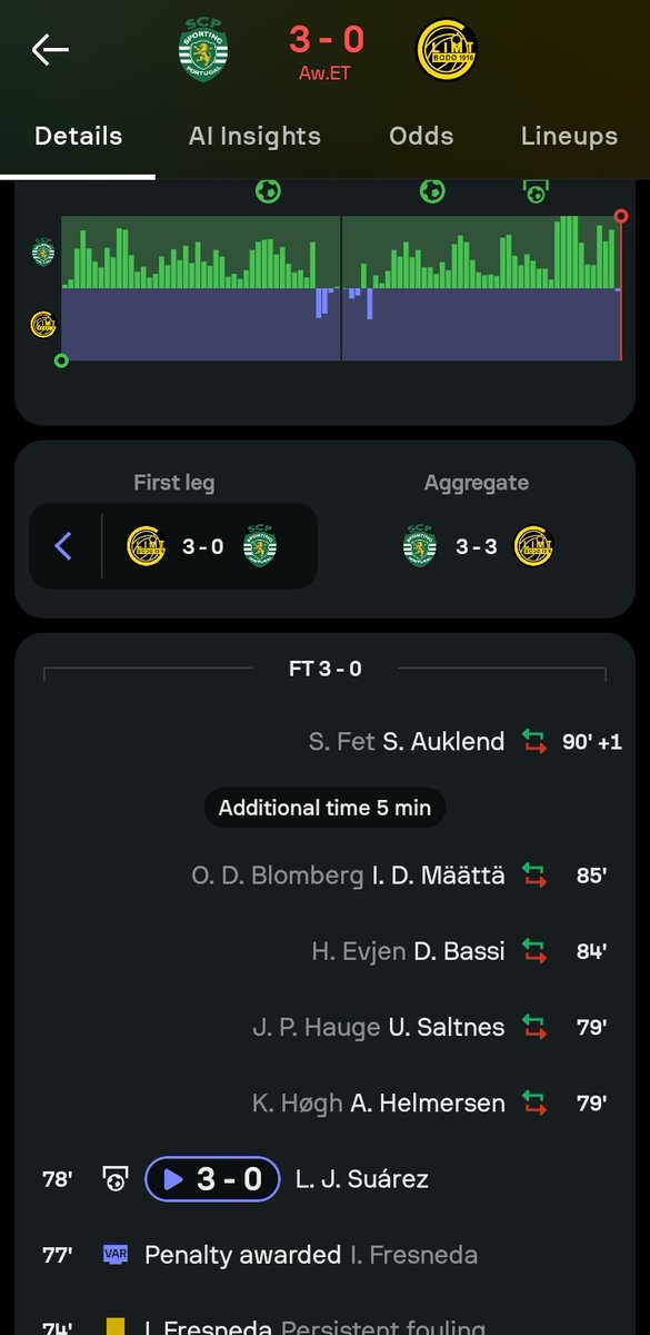 My barber played this ucl game "No team no score 3 goals in a row". 😁😁 I told him it's a bad option oo