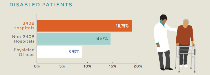 340B Health tweet media