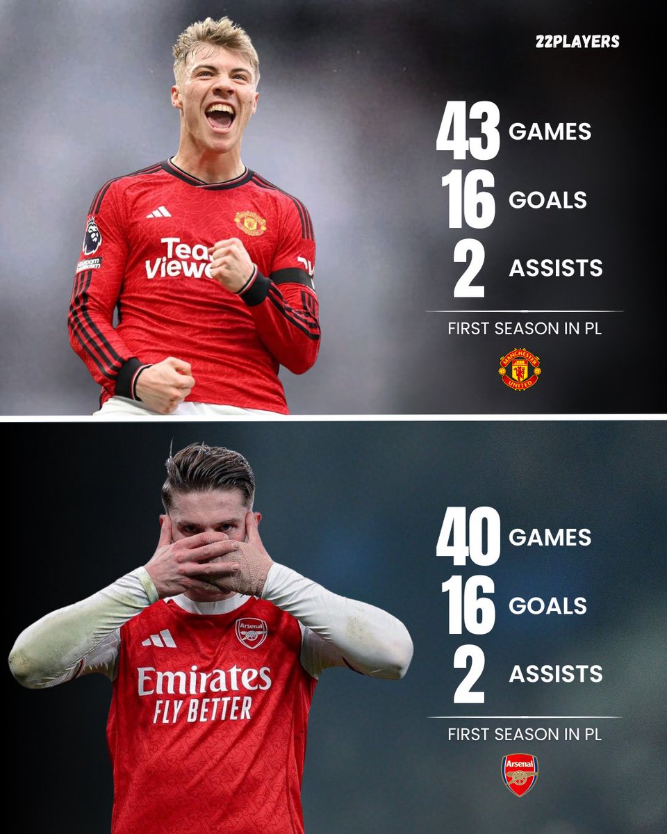 22Players's tweet photo. ⚔️ Rasmus Højlund vs Viktor Gyökeres — debut Premier League seasons https://t.co/k6Bbs1qI53