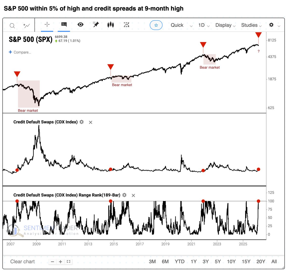 Jason Goepfert tweet media