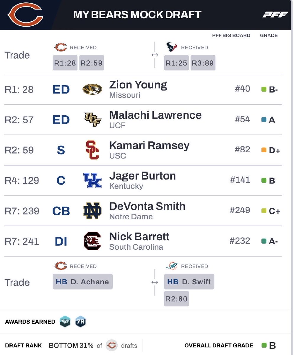 Ben Johnson tweet media