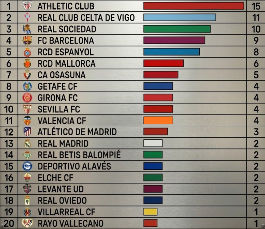 Athletic Data tweet media
