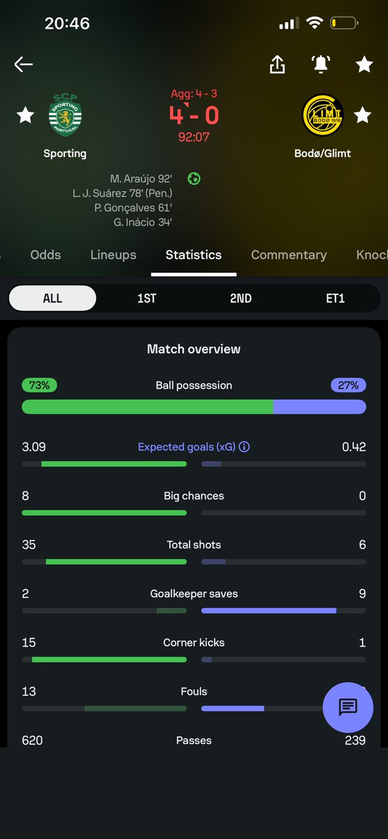 Wow Sporting!! 🔥🔥