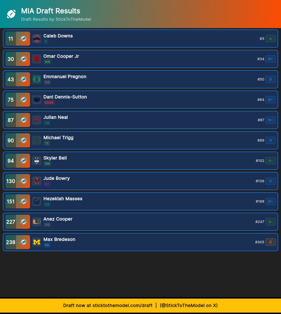 The List - Dolphins Podcast tweet media