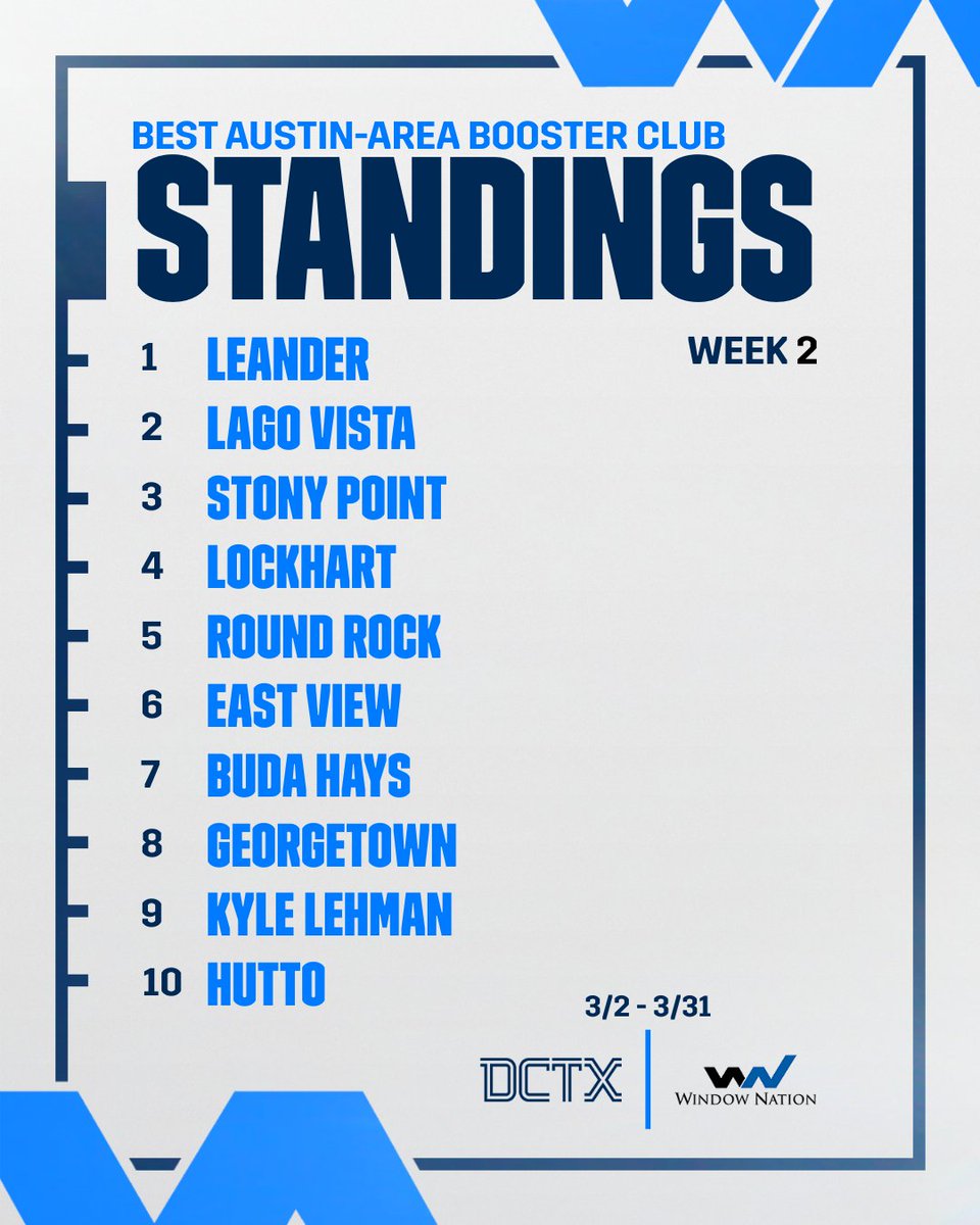 Dave Campbell's — TexasFootball.com tweet media