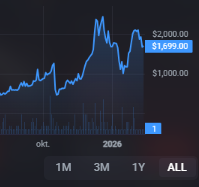 p1eak - Buying Skins tweet media
