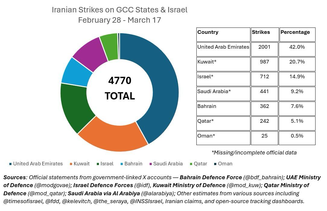 David Makovsky tweet media