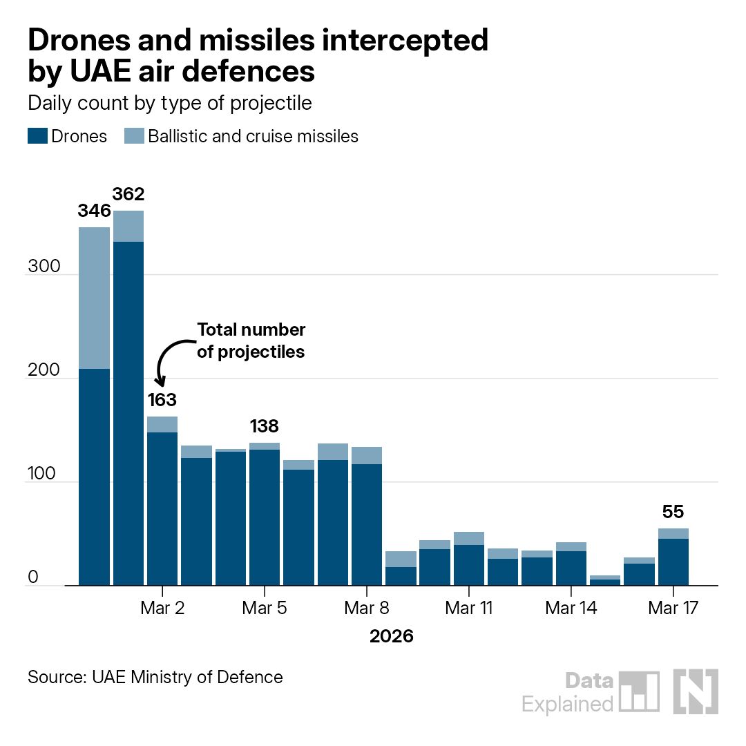 David Makovsky tweet media