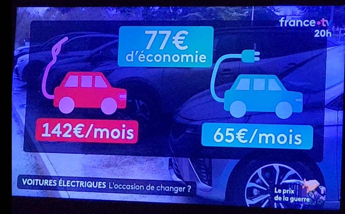 Transition énergétique tweet media