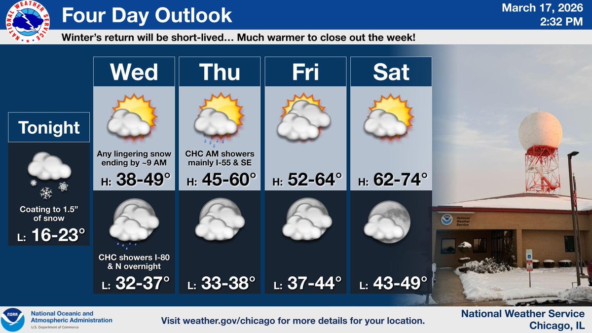 NWS Chicago tweet media