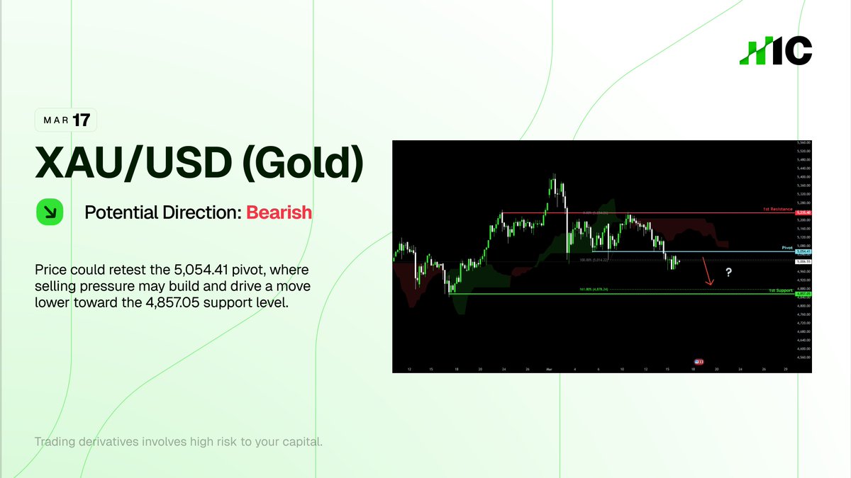 IC (Formerly IC Markets) tweet media
