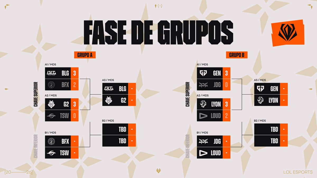CBLOL tweet media